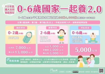 0-2歲國家一起養