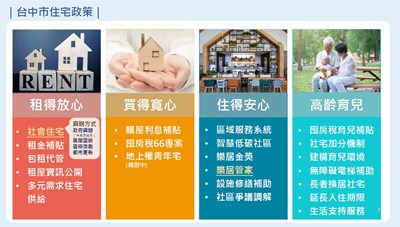 臺中好宅1
