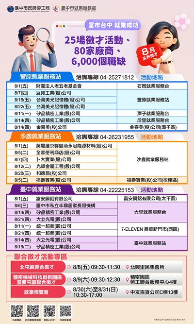 富市台中8月徵才