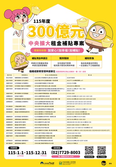 115年度「300億元中央擴大租金補貼」海報