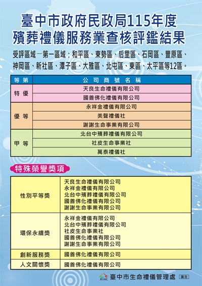 評鑑結果